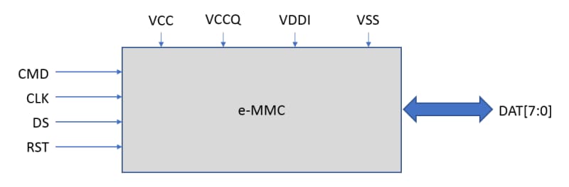 Block Diagram - Kingston e•MMC™5.1 HS400 & LPDDR4X eMCPs